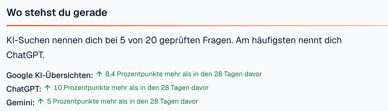 Ansicht Sichtbarkeit in KI-Suchen